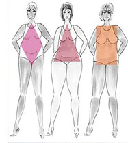 Determine your shape and dress it!