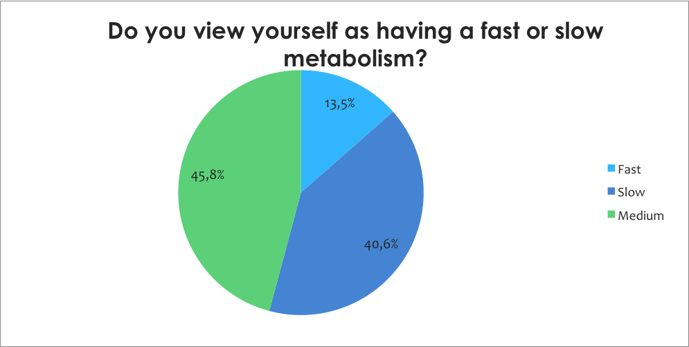 metabolism survey 3