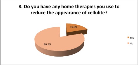 Do you have any home therapies you use to reduce the appearance of cellulite
