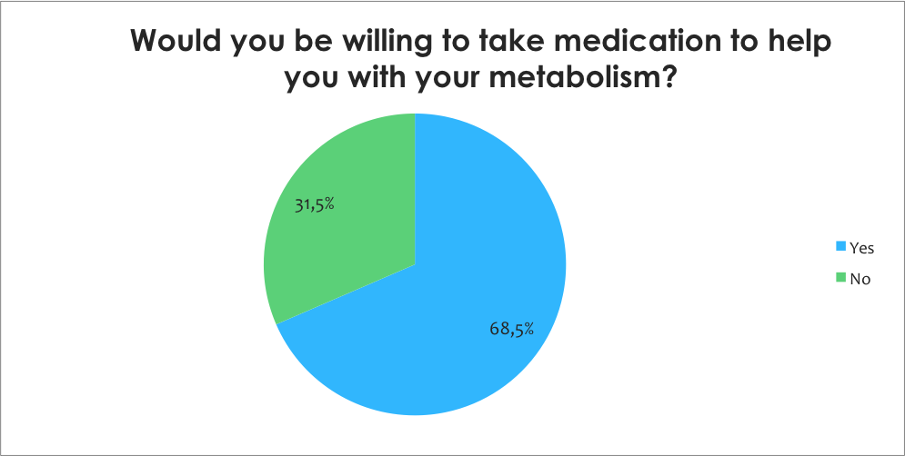 metabolism survey 10