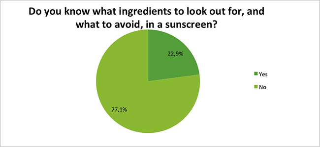 Skin-Renewal-Sun-Damage-Survey-Jan17-Sunscreen-Ingredients?