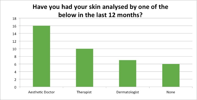 Skin-Renewal-July-Survey-skin-analysis?