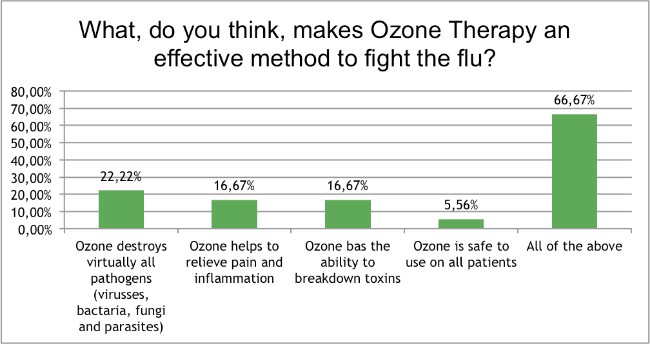 Skin-Renewal-August-Survey-ozone-therapy-effective?