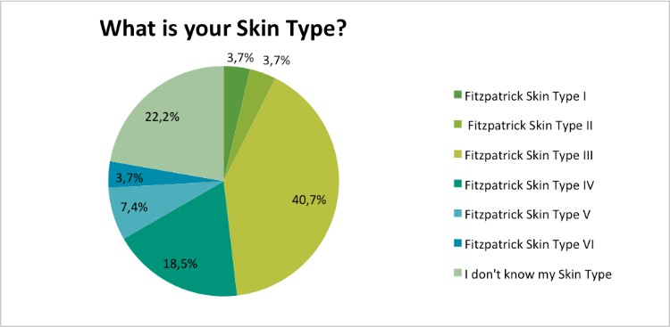 Skin-Renewal-July-Survey-skin-type?