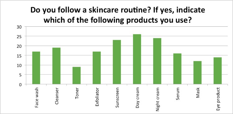Skin-Renewal-July-Survey-skincare-routine?