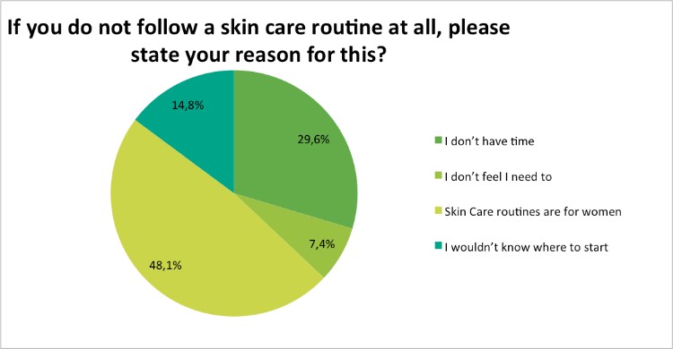 Skin-Renewal-July-Survey-reason?