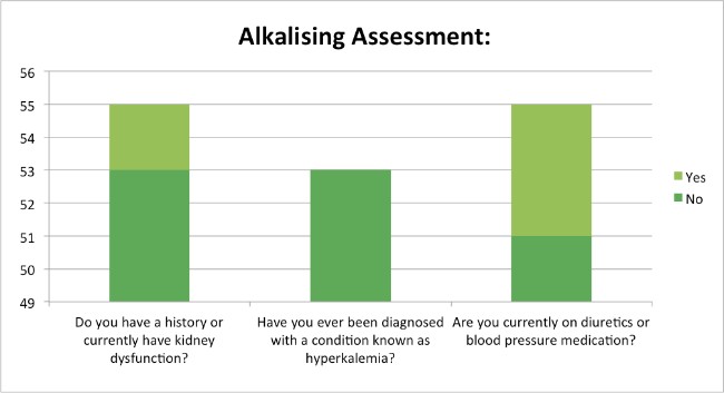 Skin-Renewal-Loyalty-Survey-Results-May-alkalising-assessment?