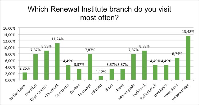 september-survey-which-branch