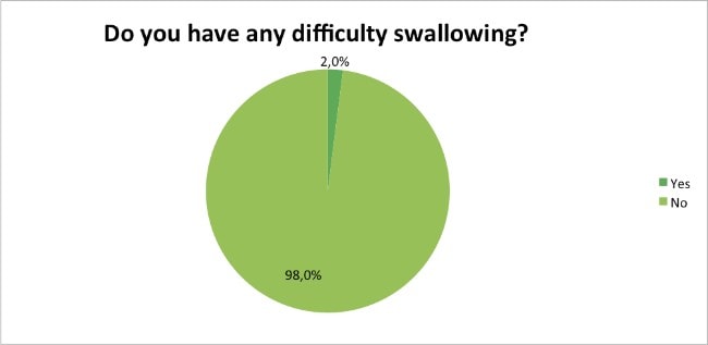 Skin-Renewal-Loyalty-Survey-Results-April-difficulty-swallowing?