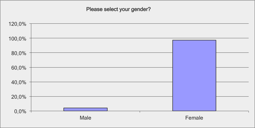 Please select your gender