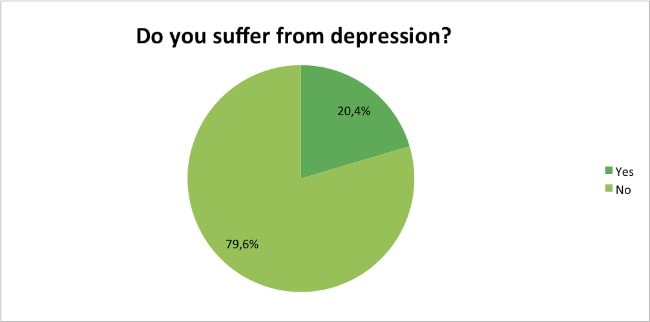 Skin-Renewal-Loyalty-Survey-Results-April-depression?