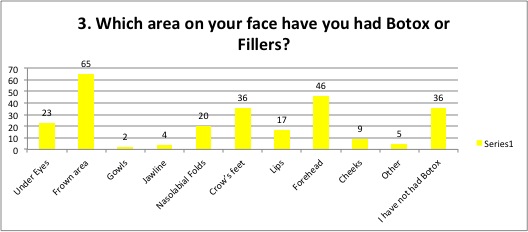 Area on face have Botox of Fillers