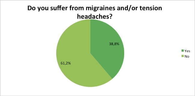 Skin-Renewal-Loyalty-Survey-Results-April-migraines-tension-headaches?