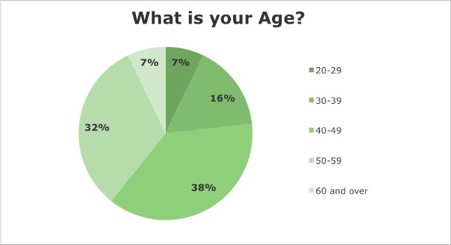 iridology questionnaire survey 1