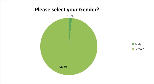 Skin-Renewal-Loyalty-Survey-Results-May-gender?