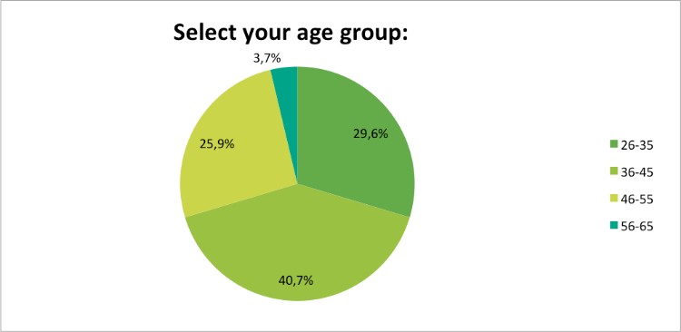 Skin-Renewal-July-Survey-age?