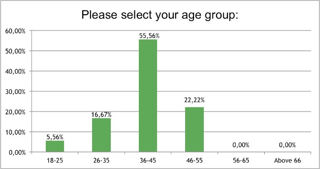 Skin-Renewal-August-Survey-Age-Group?