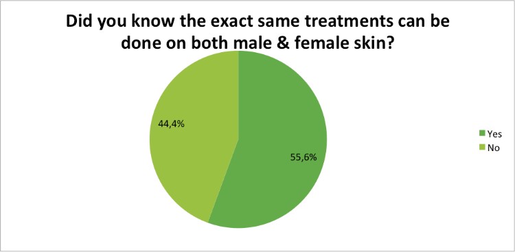 Skin-Renewal-July-Survey-same-products?
