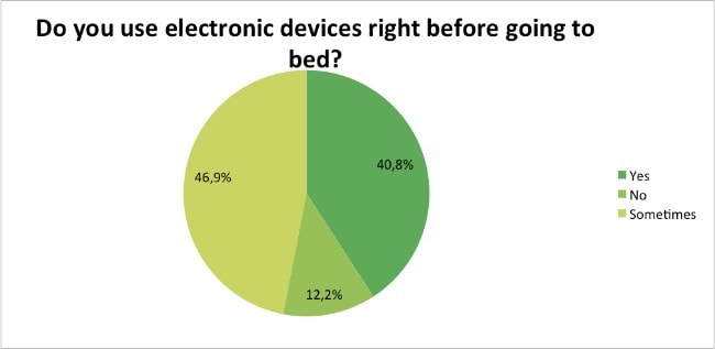Skin-Renewal-Loyalty-Survey-Results-April-electronic-devices?