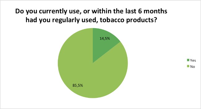 Skin-Renewal-Loyalty-Survey-Results-May-tabacco-products?