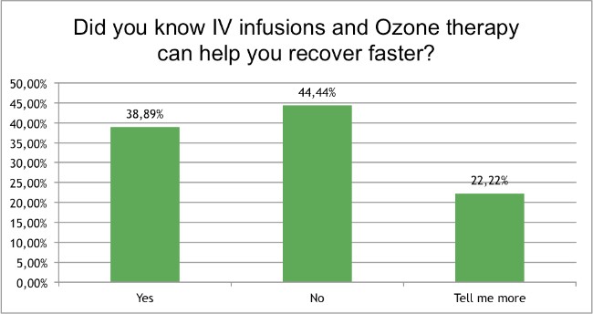Skin-Renewal-August-Survey-ozone-therapy?