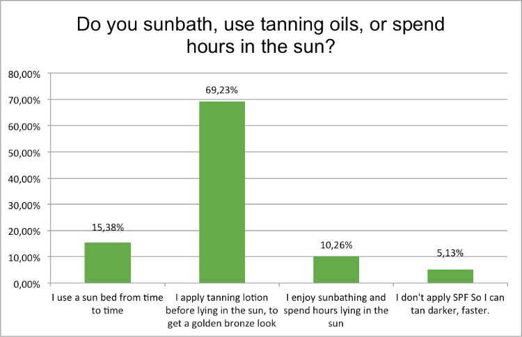summer-survey-sunbath-tanning-oils