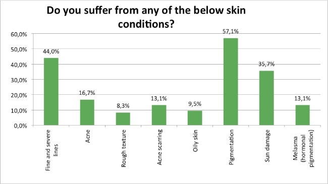 Skin-Renewal-Loyalty-Survey-April-Skin-Conditions?