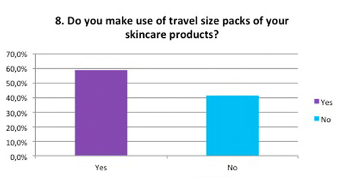Survey Skin Routine answer 8 Skin Renewal centres