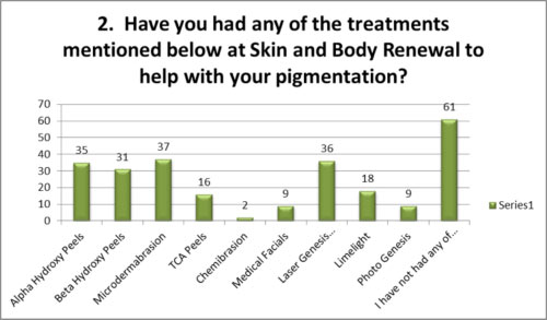 Treatments at skin renewal to help pigmentation>
</p>
<p>
 <img src=