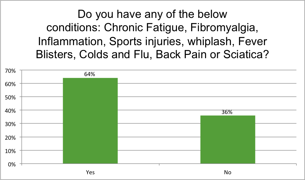 Pain relief survey 5